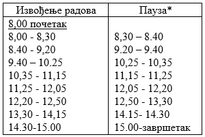   Obaveštenje za građane Medoševca  